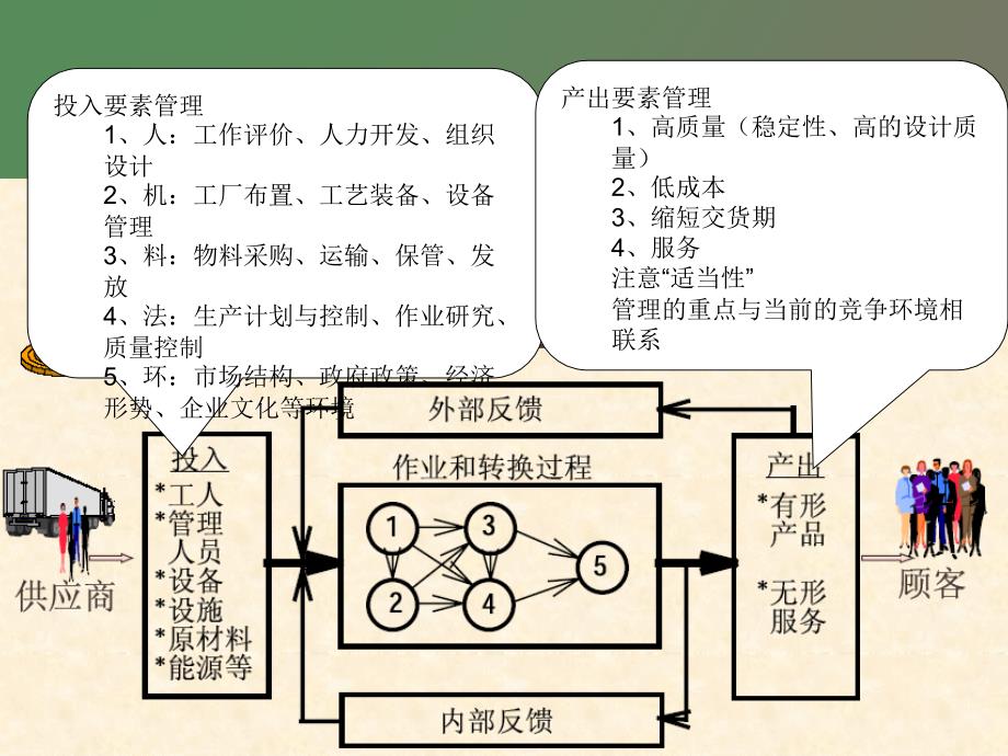 现代企业车间主任现场管理运作实务_第4页