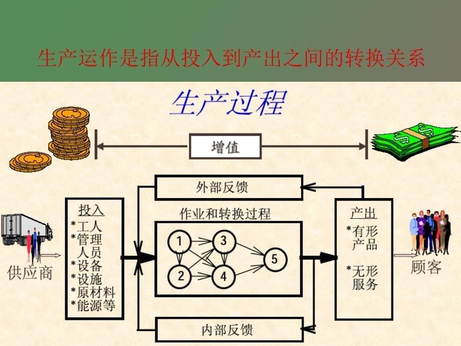 现代企业车间主任现场管理运作实务_第5页