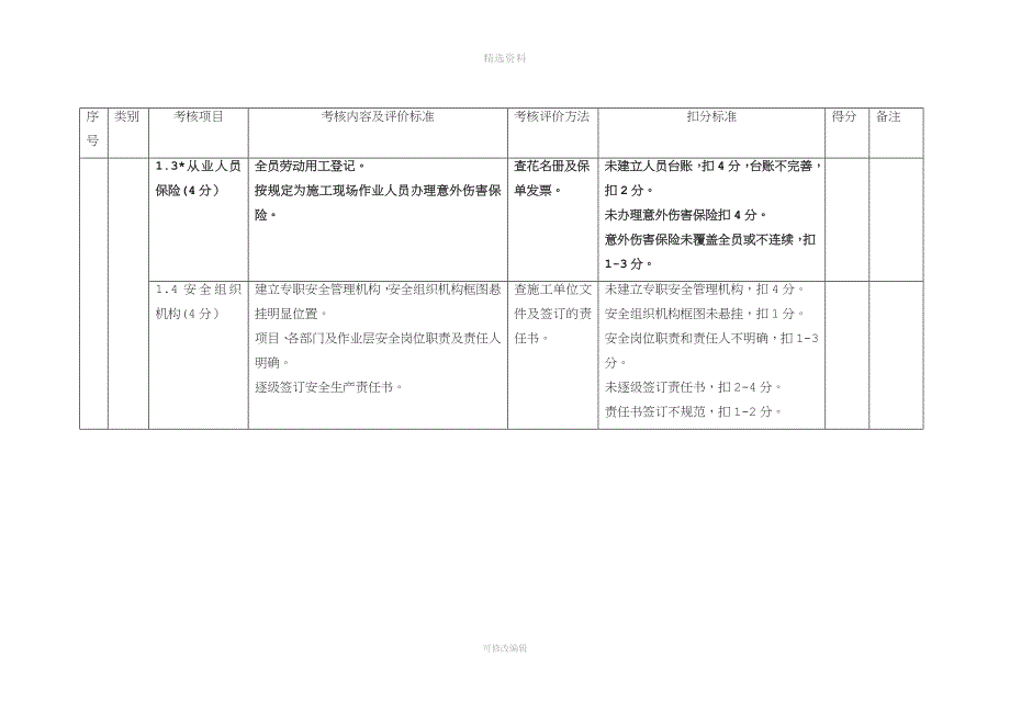 平安工地考核评价实施细则.doc_第2页