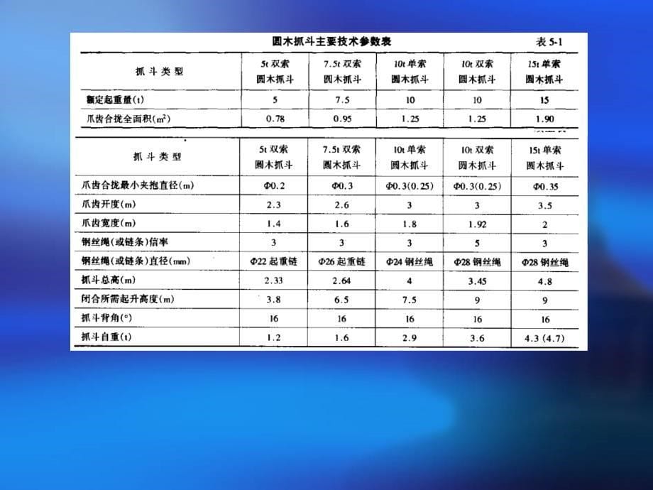 五章节木材装卸工艺_第5页