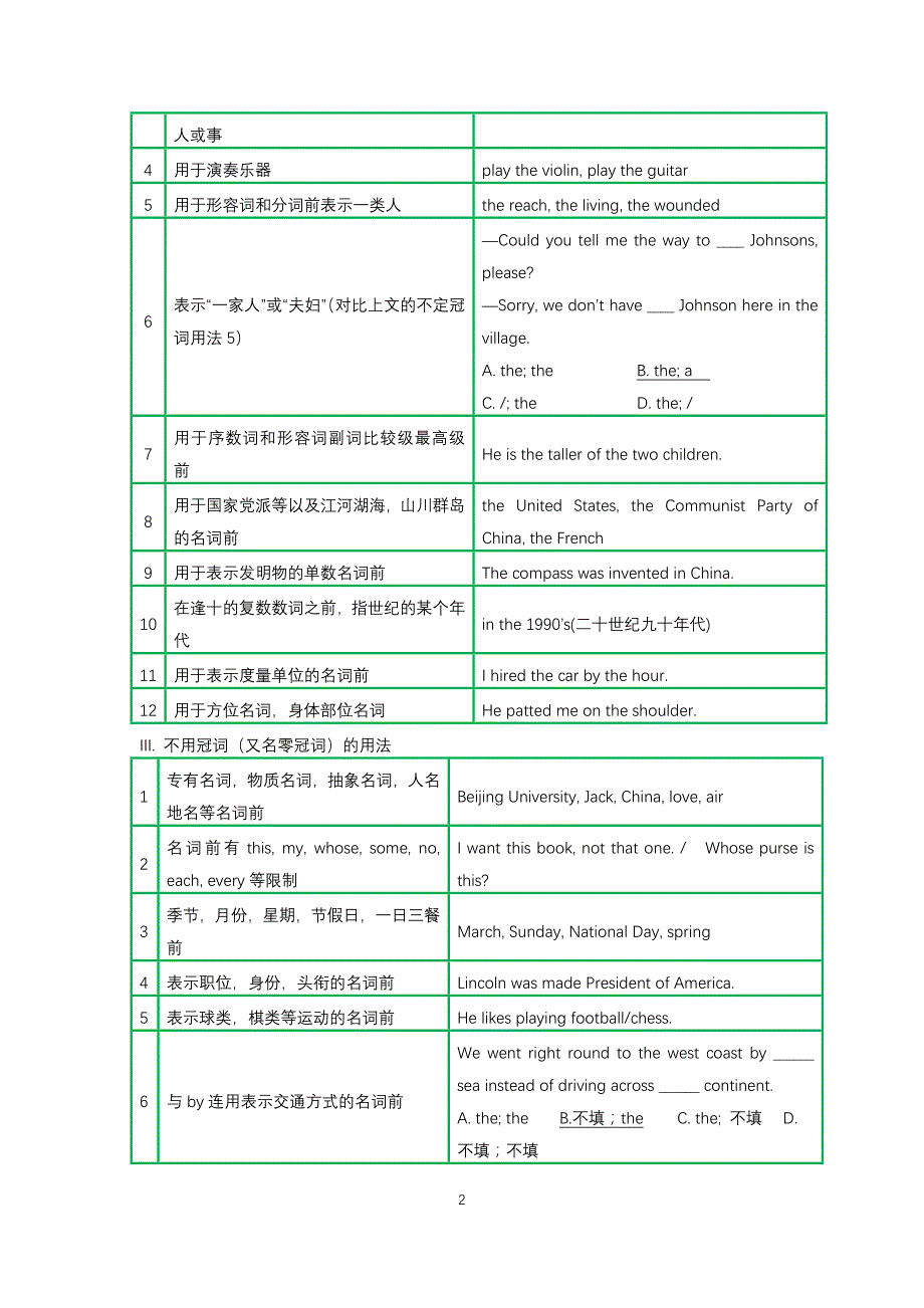 高考英语语法必考点与常考点归纳.doc_第2页