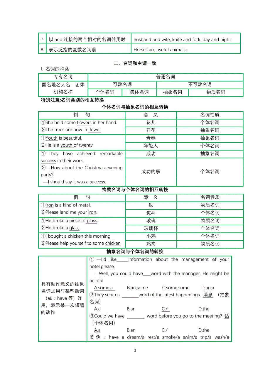 高考英语语法必考点与常考点归纳.doc_第3页