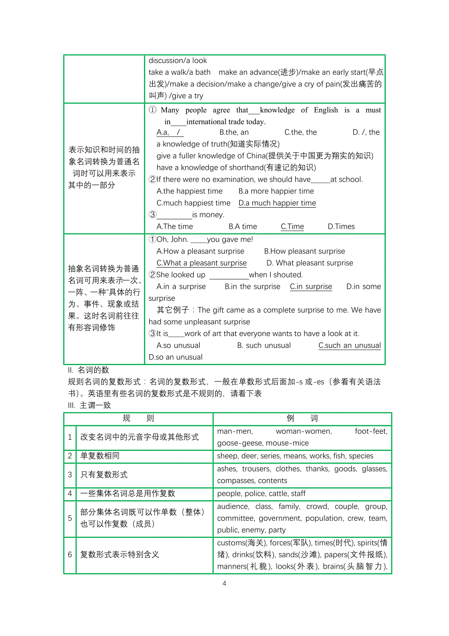 高考英语语法必考点与常考点归纳.doc_第4页