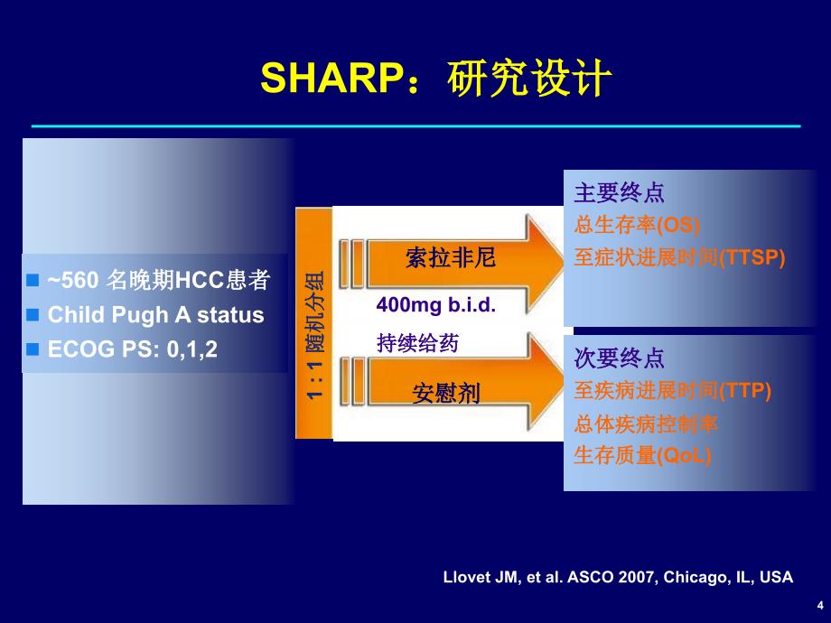 SHARP研究亚组分析PPT精选文档_第4页