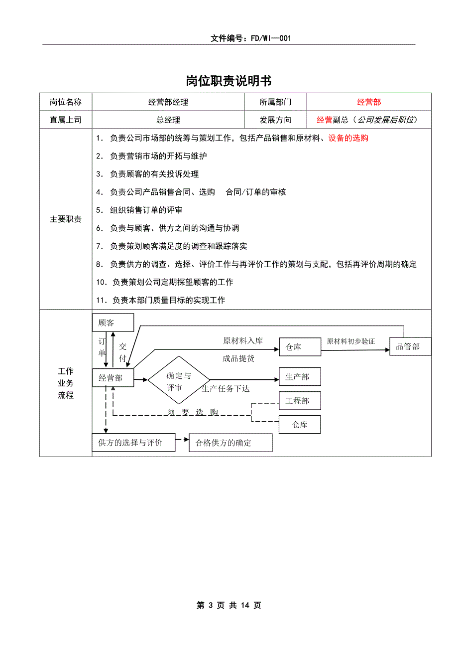 建筑装饰公司岗位职责和任职条件说明书_第3页