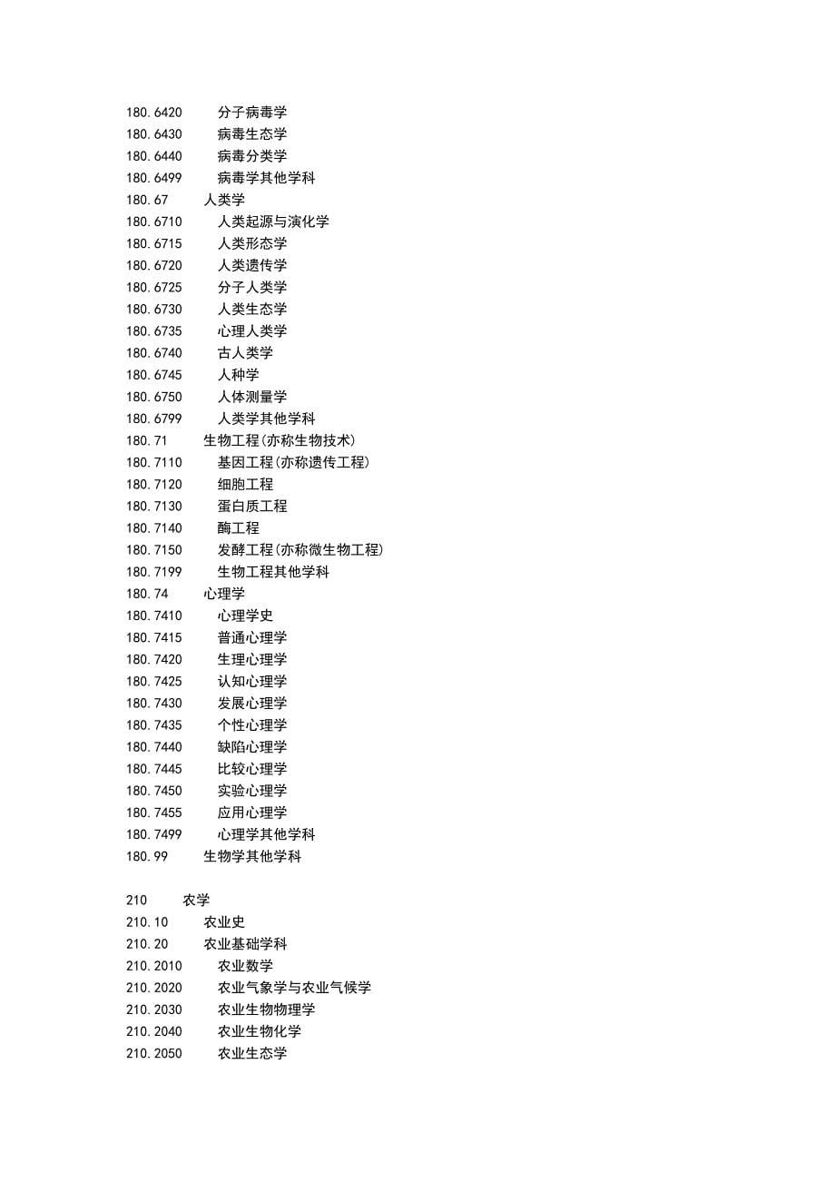 学科领域分类与代码_第5页