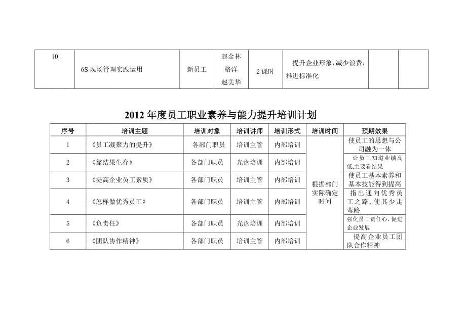 公司员工节后培训课程安排表_第5页