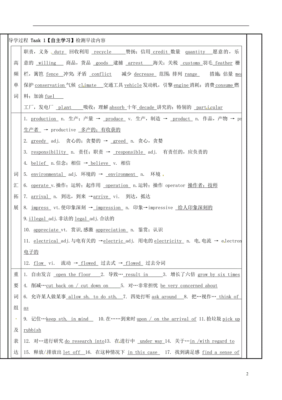 江苏省徐州市铜山县2017届高三英语一轮复习 Module 5 Unit 2 The environment（一）教学案_第2页