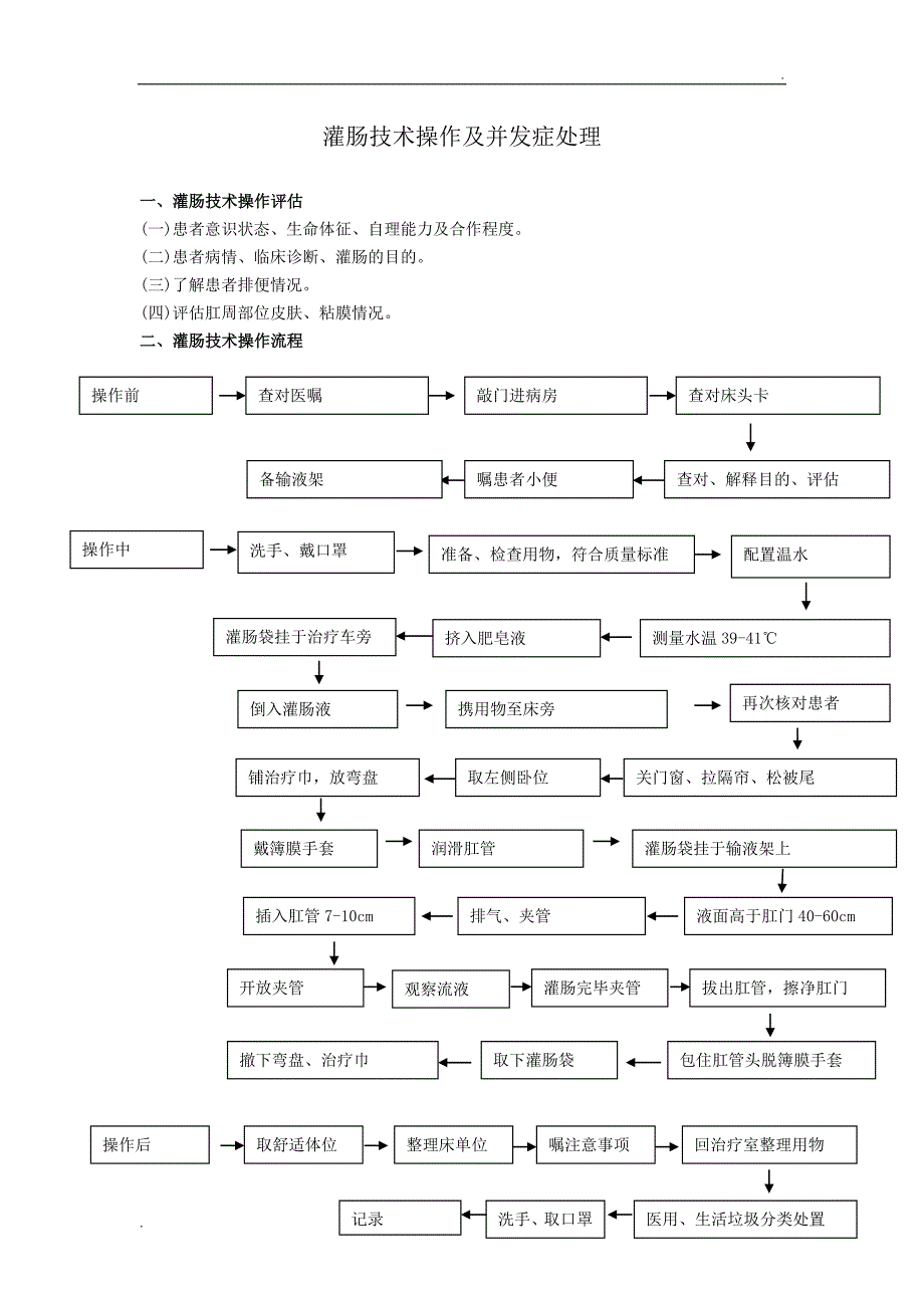 灌肠技术操作及并发症处理_第1页