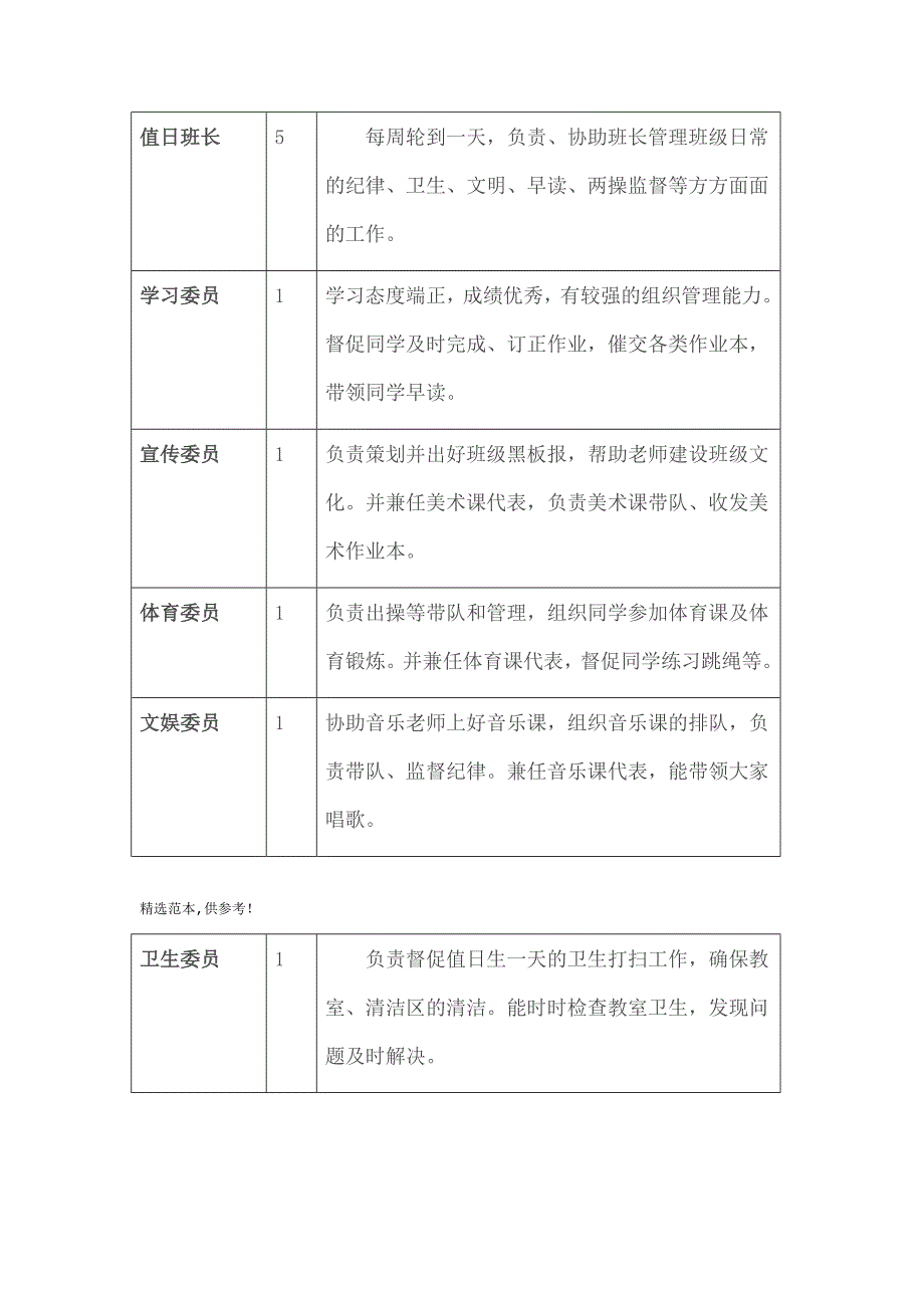 班干部招聘启事_第2页