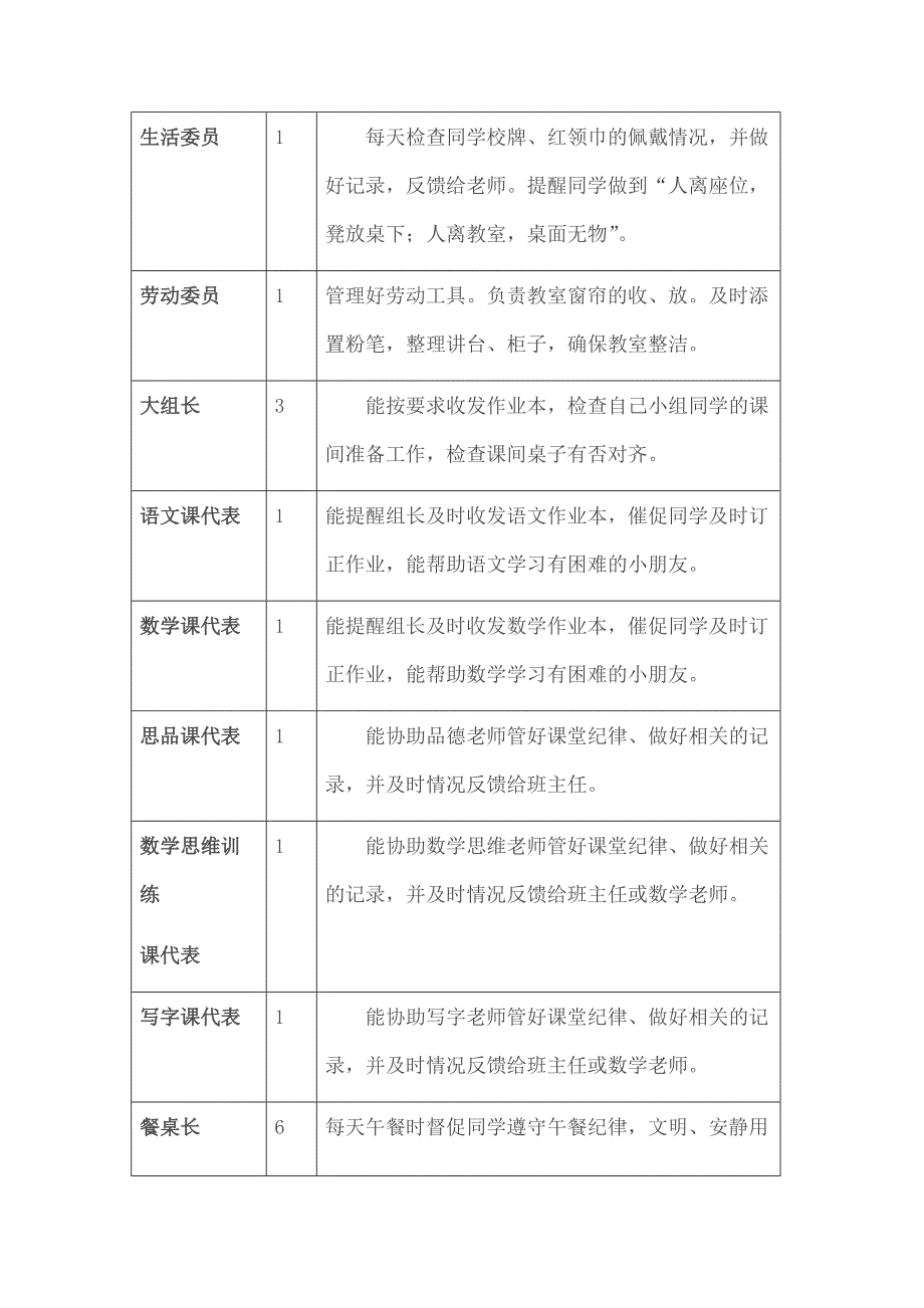 班干部招聘启事_第3页