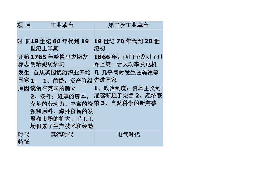 两次工业革命.doc_第1页