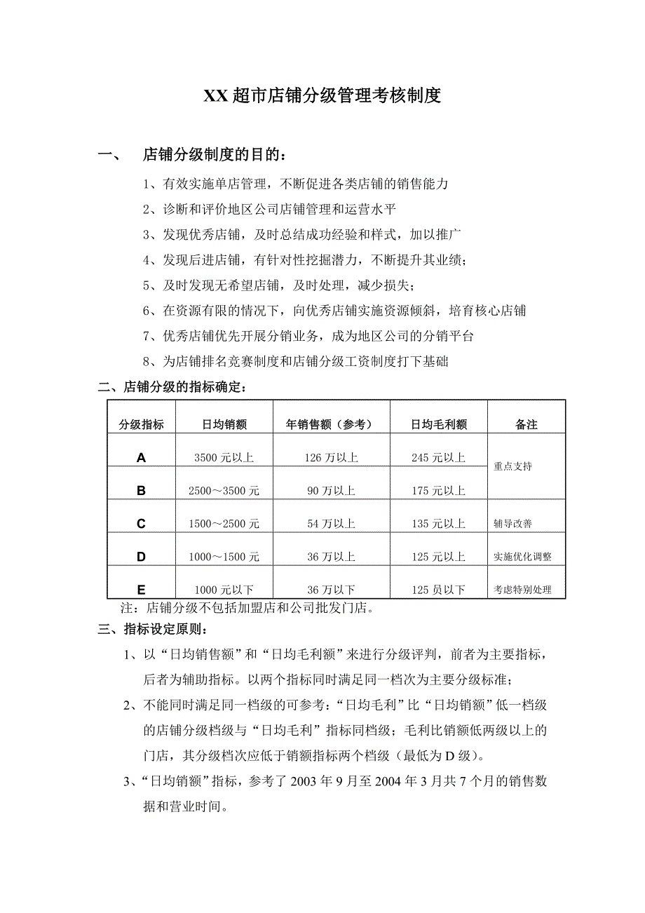店铺分级管理及考核制度_第1页
