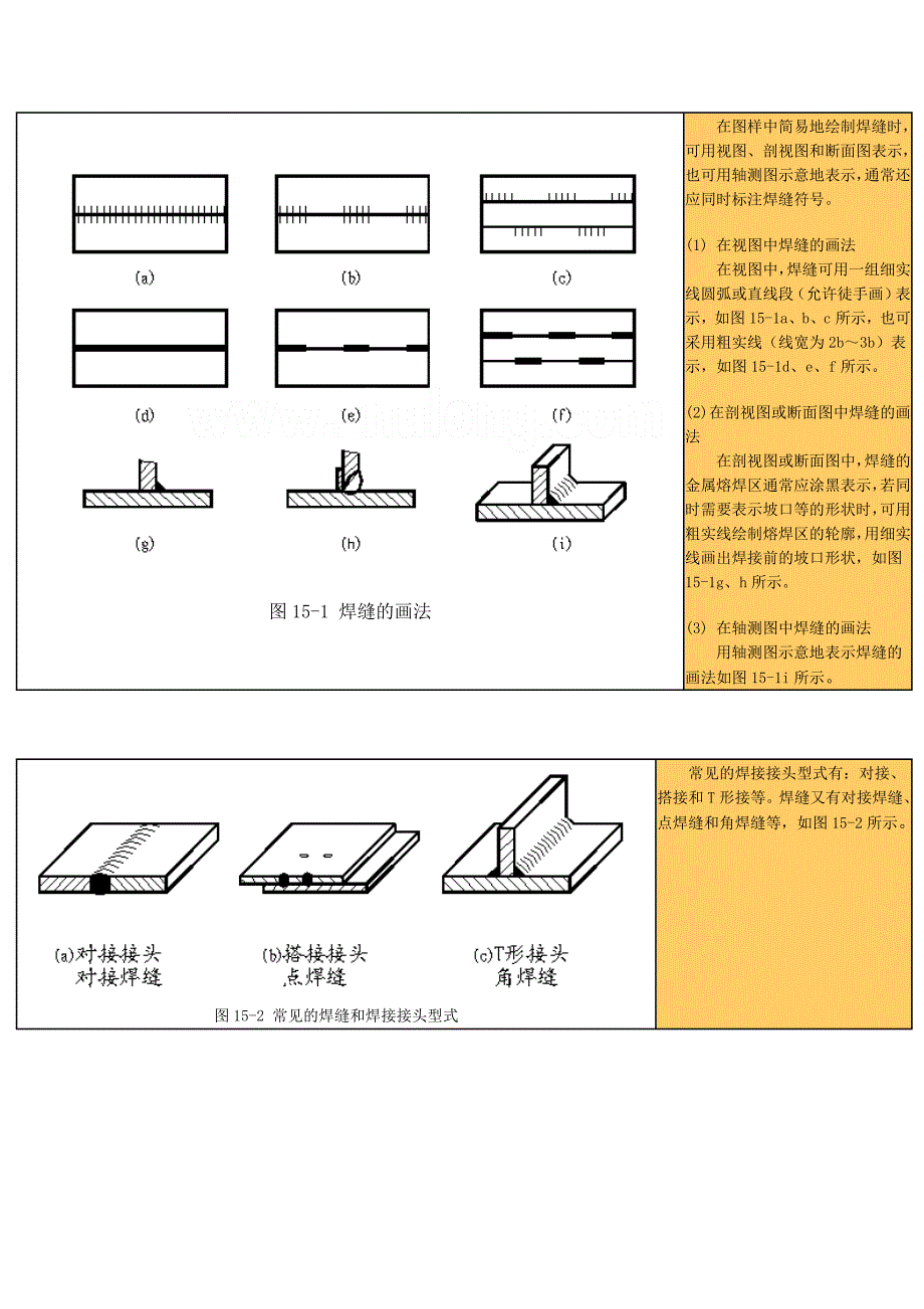 钢结构工程焊缝表示符号及画法(基本)_第1页