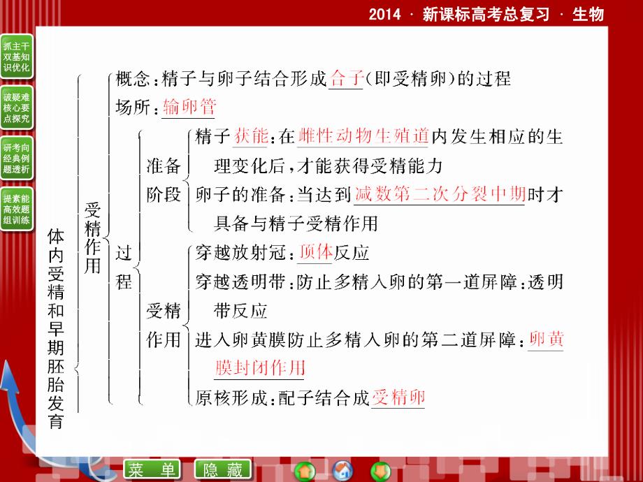 新课标高考生物总复习配套课件：选修33胚胎工程_第4页