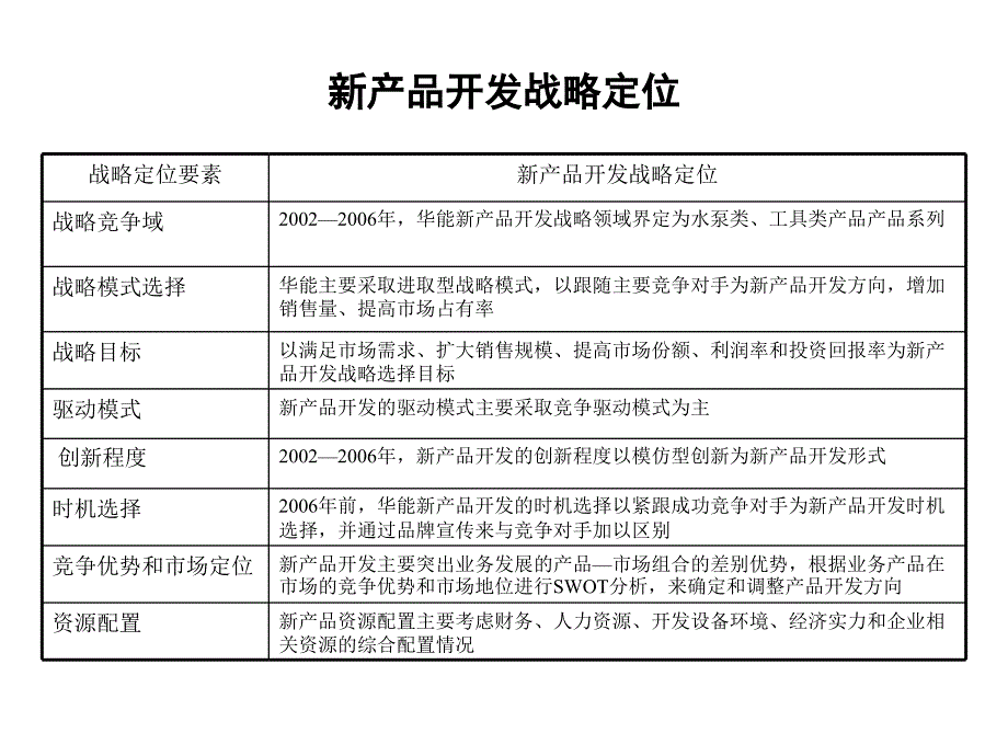 某电气公司项目建议书23223_第3页