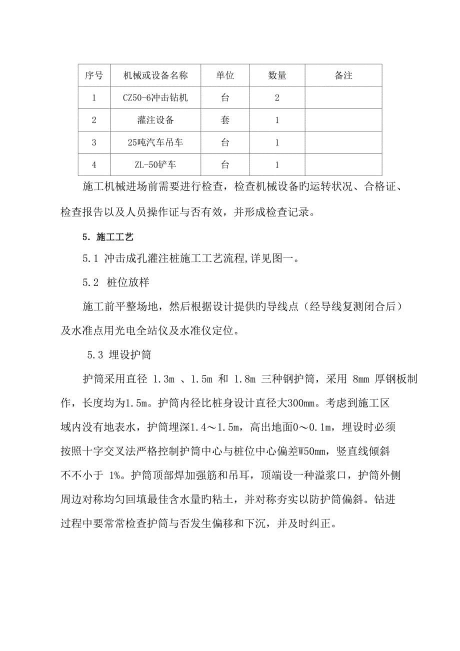 冲击钻综合施工专题方案_第5页