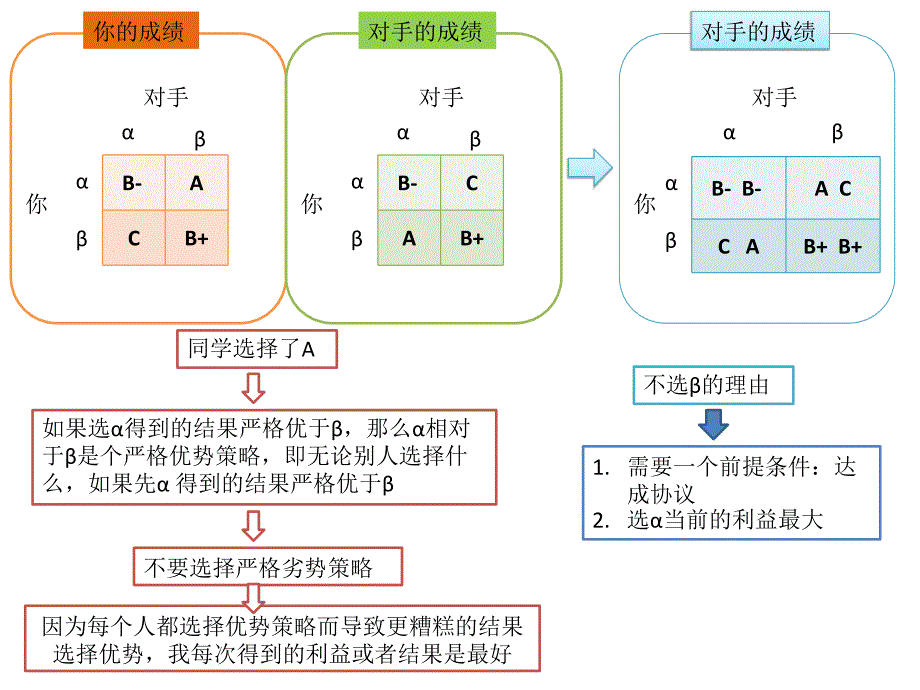 讲义2-第三方物流理论课件_第2页