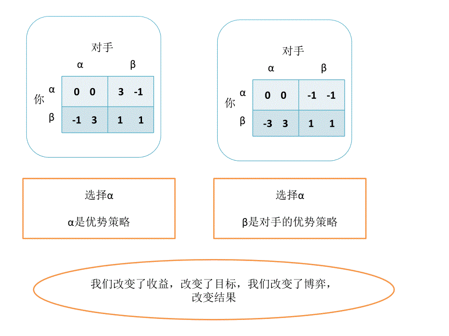 讲义2-第三方物流理论课件_第3页