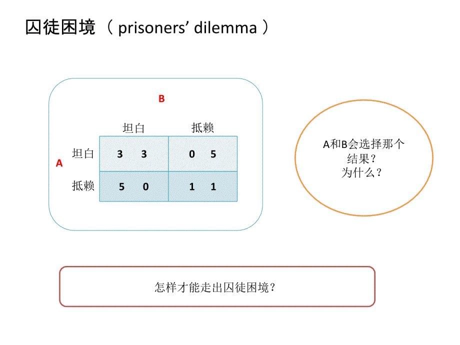 讲义2-第三方物流理论课件_第5页