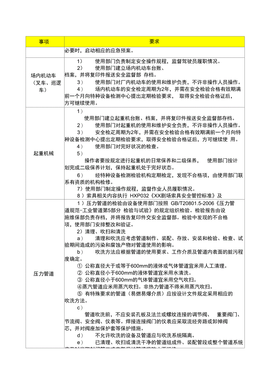 特种设备管理制度_第4页