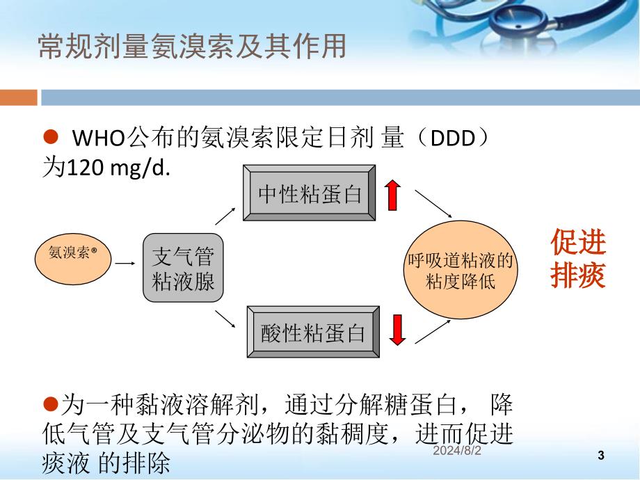 大剂量氨溴索治疗经验ppt参考课件_第3页