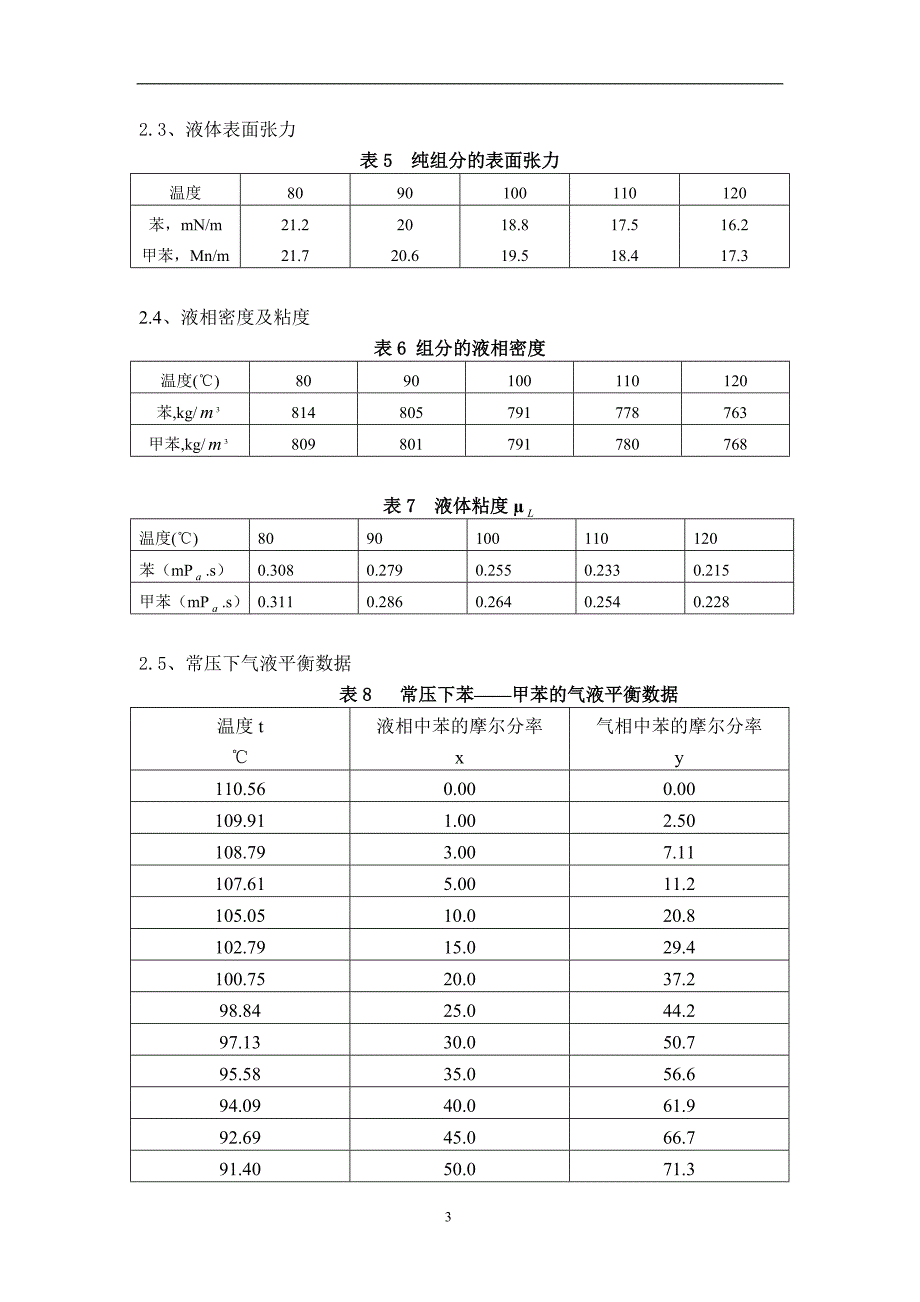 课程设计--苯-甲苯混合液筛板（浮阀）精馏塔设计.doc_第4页