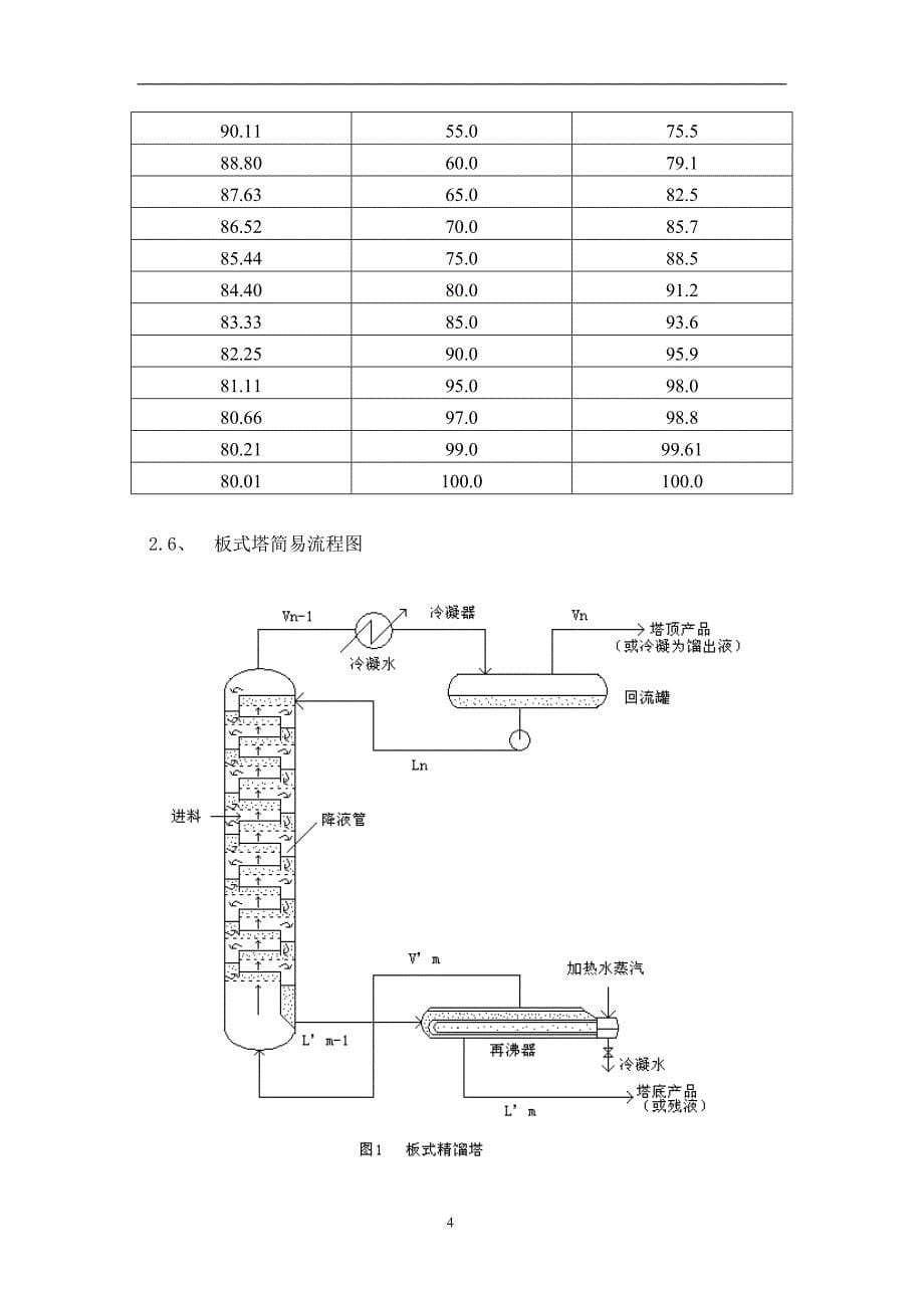 课程设计--苯-甲苯混合液筛板（浮阀）精馏塔设计.doc_第5页