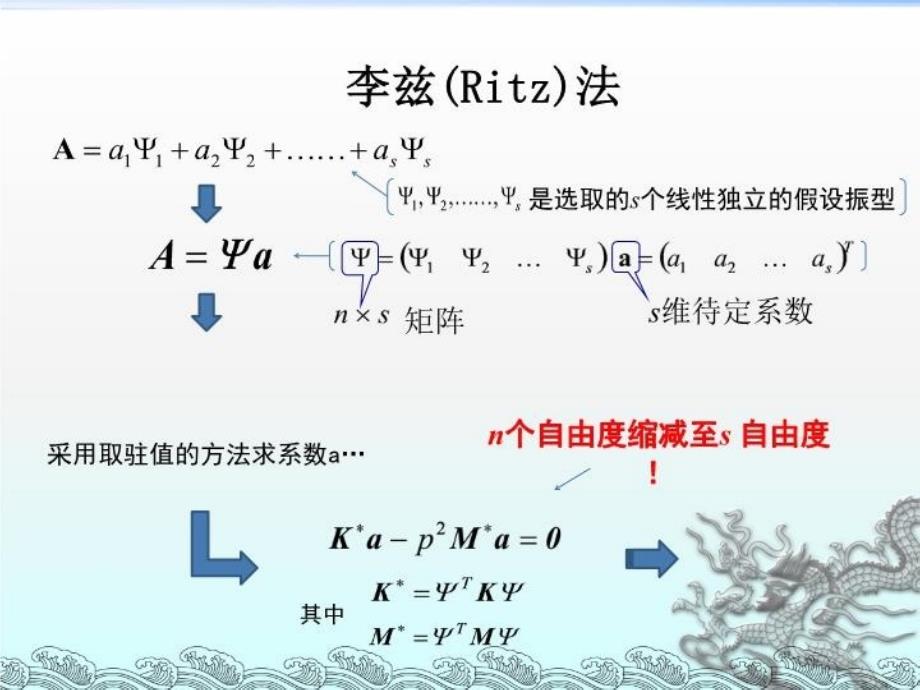 最新子空间迭代法课件副本PPT课件_第3页