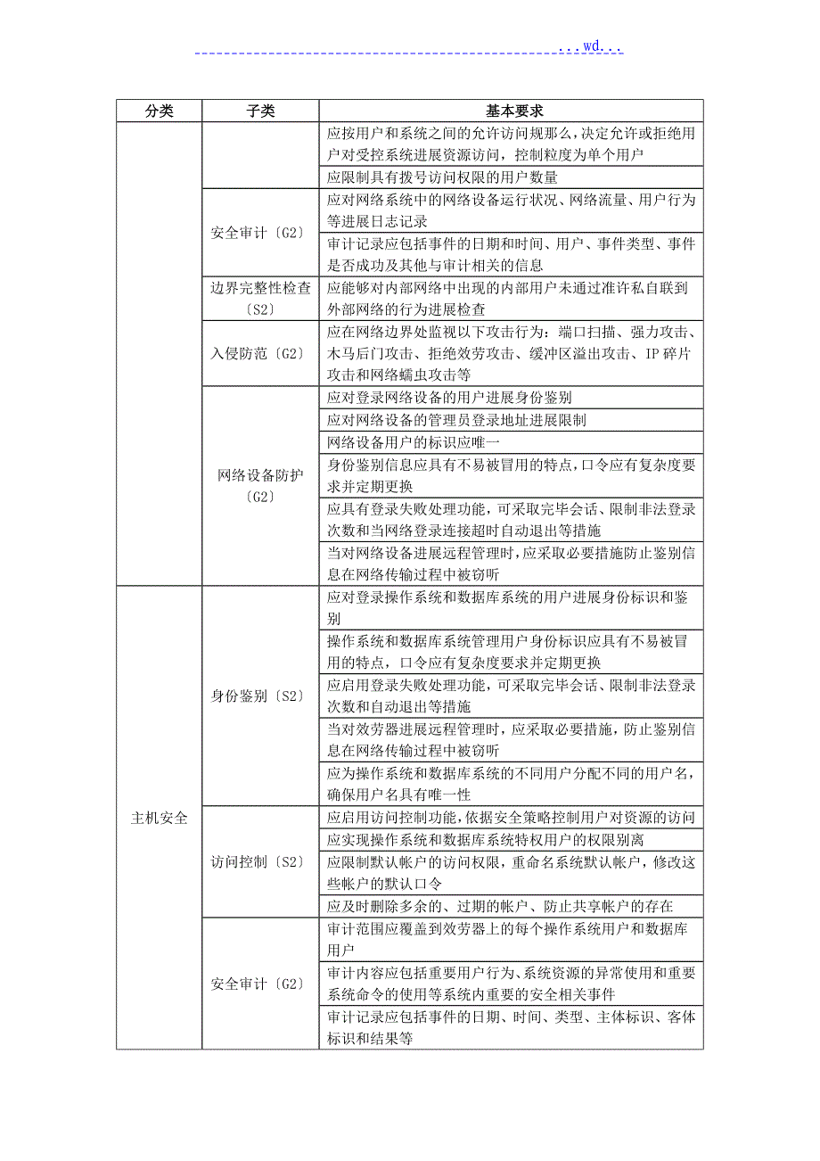 信息系统等级保护测评指标二级和三级_第2页