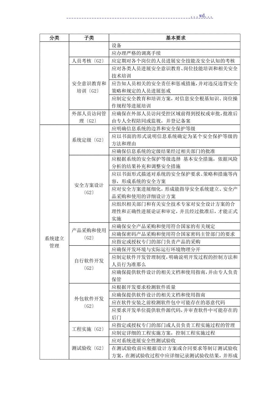 信息系统等级保护测评指标二级和三级_第5页