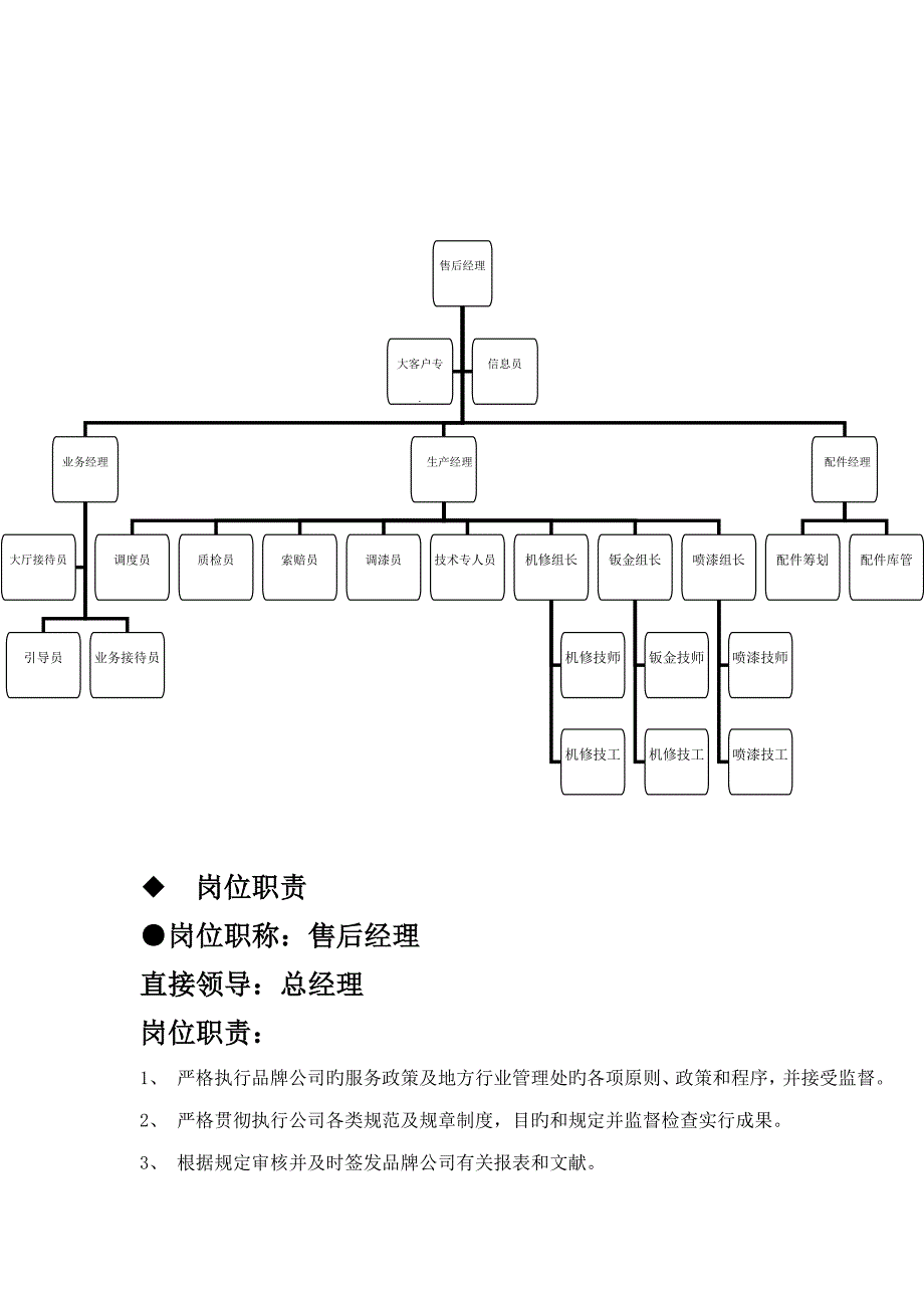 4S店售后组织架构及岗位基本职责资料_第2页