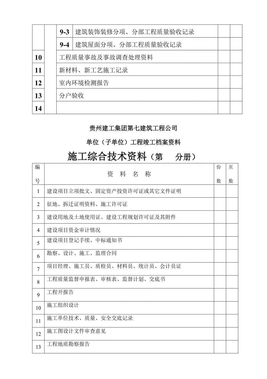 中天渔安工地A组团竣工档案资料总目录最终..._第5页