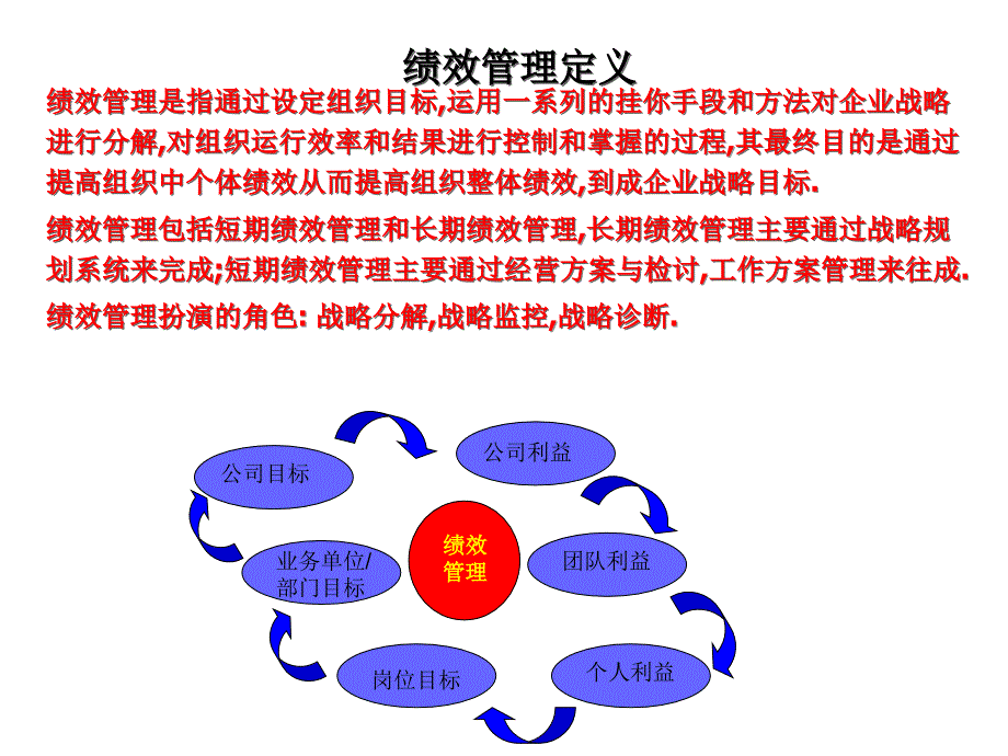 富兴集团绩效管理框架设计方案以KPI为核心的绩效管理系统_第2页