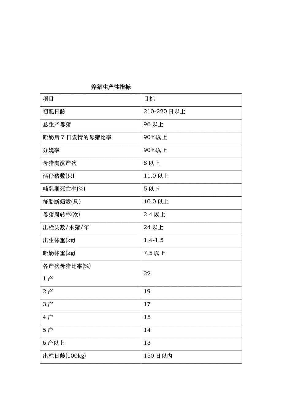 养猪用语及生产指标_第5页