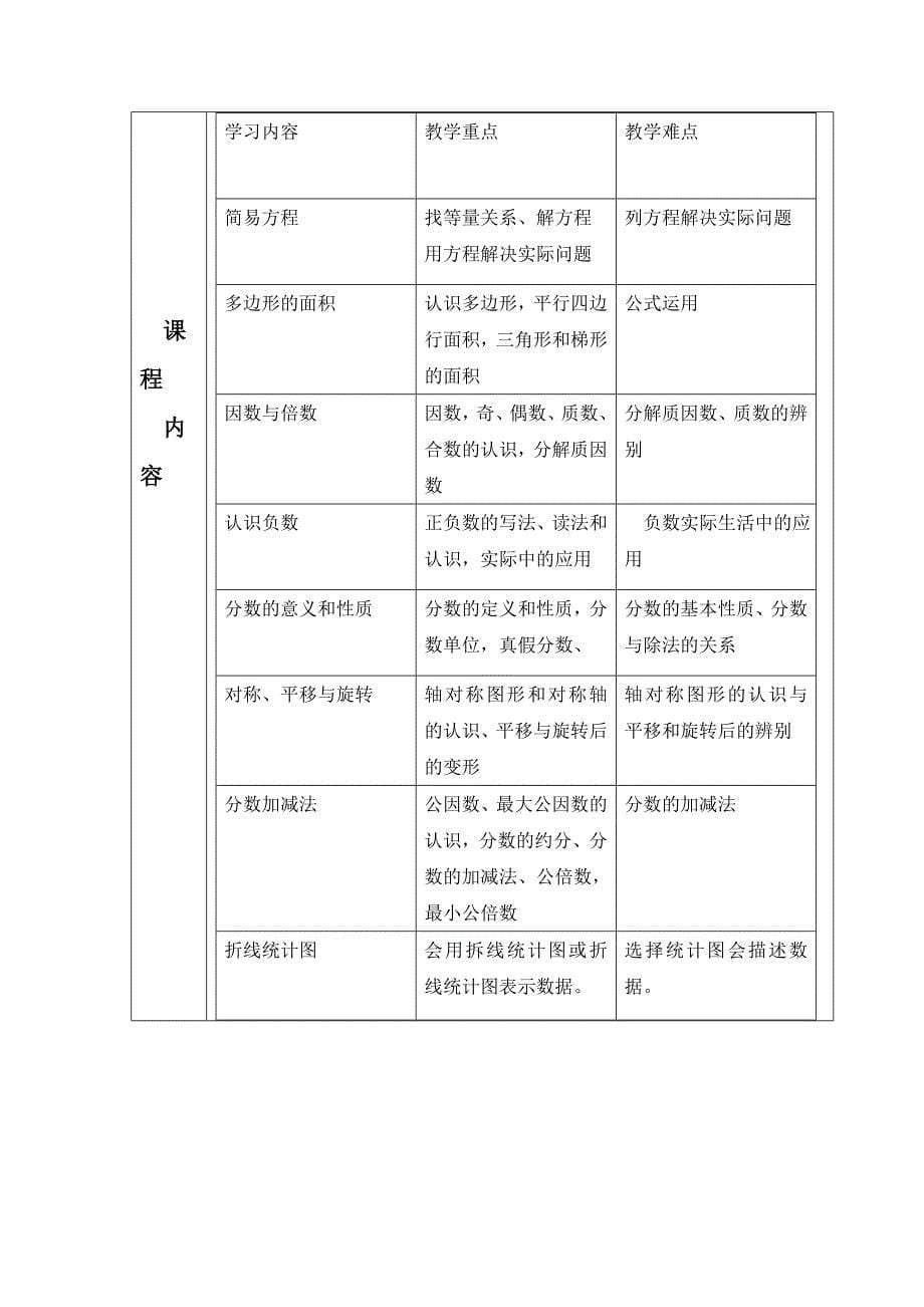 课程纲要青岛版四年级下册数学_第5页