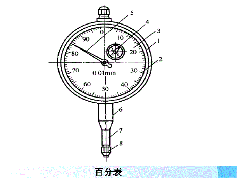 量具使用和维护知识_第4页