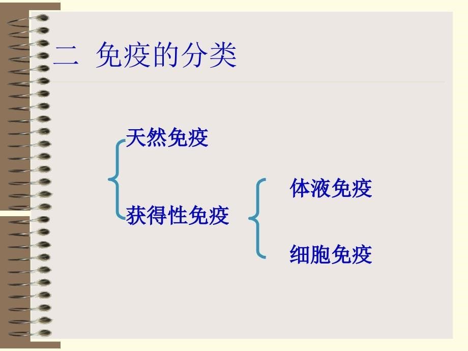 医学课件第八章免疫遗传学基础_第5页