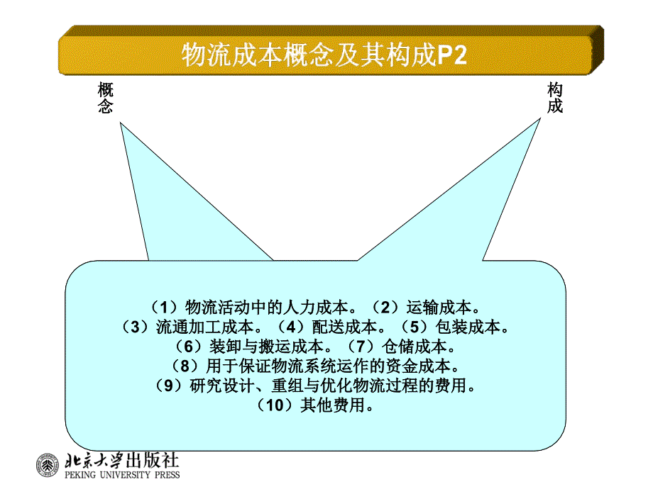 项目1-物流成本管理基础课件_第4页