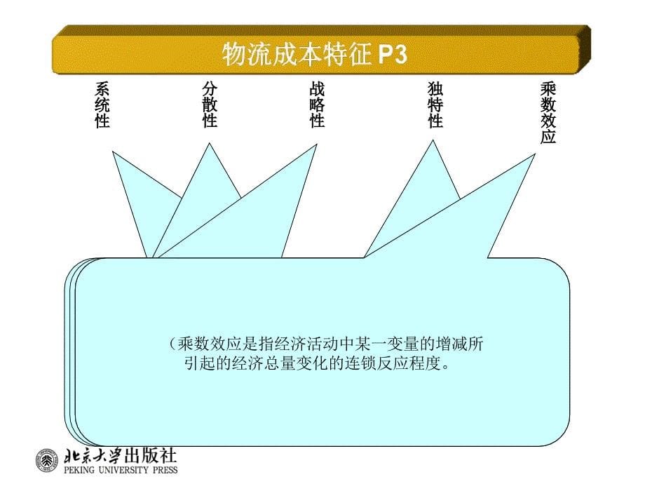 项目1-物流成本管理基础课件_第5页