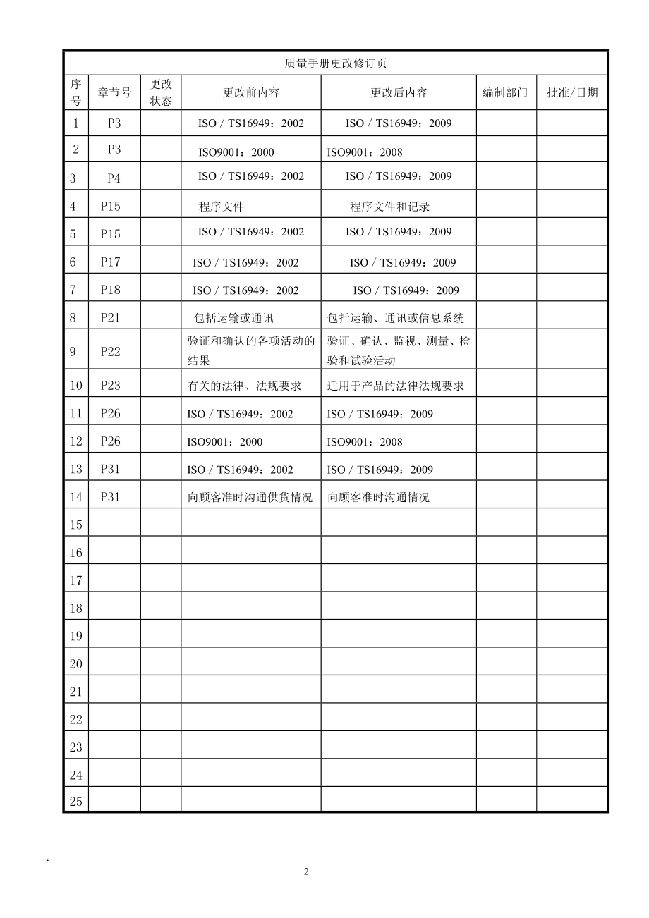 路杰TS09质量手册_第3页