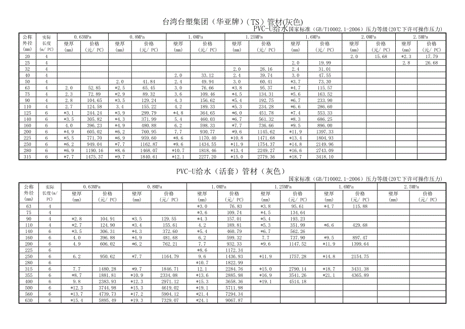 PVC华亚价格准表.doc_第1页