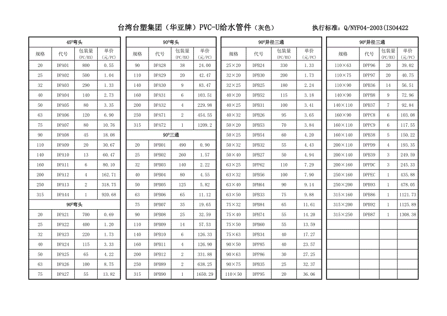 PVC华亚价格准表.doc_第2页