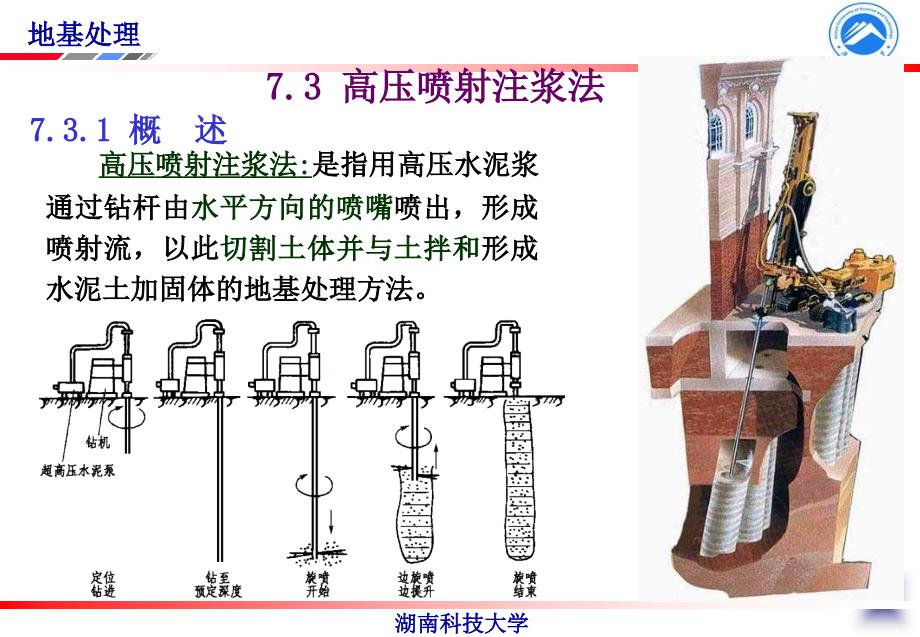 高压喷射注浆_第2页