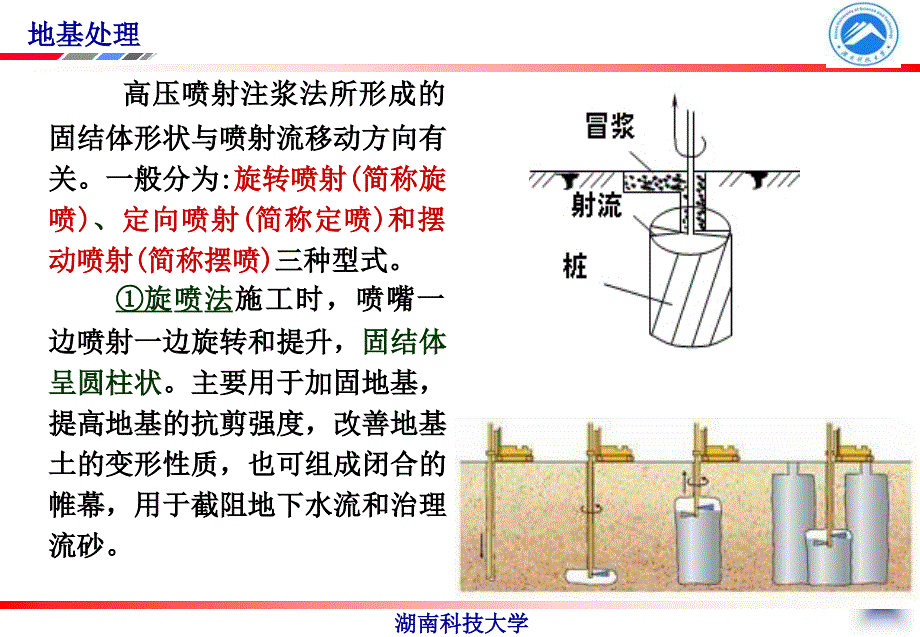 高压喷射注浆_第3页