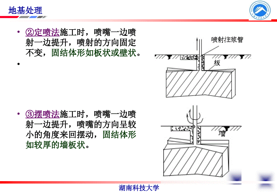 高压喷射注浆_第4页