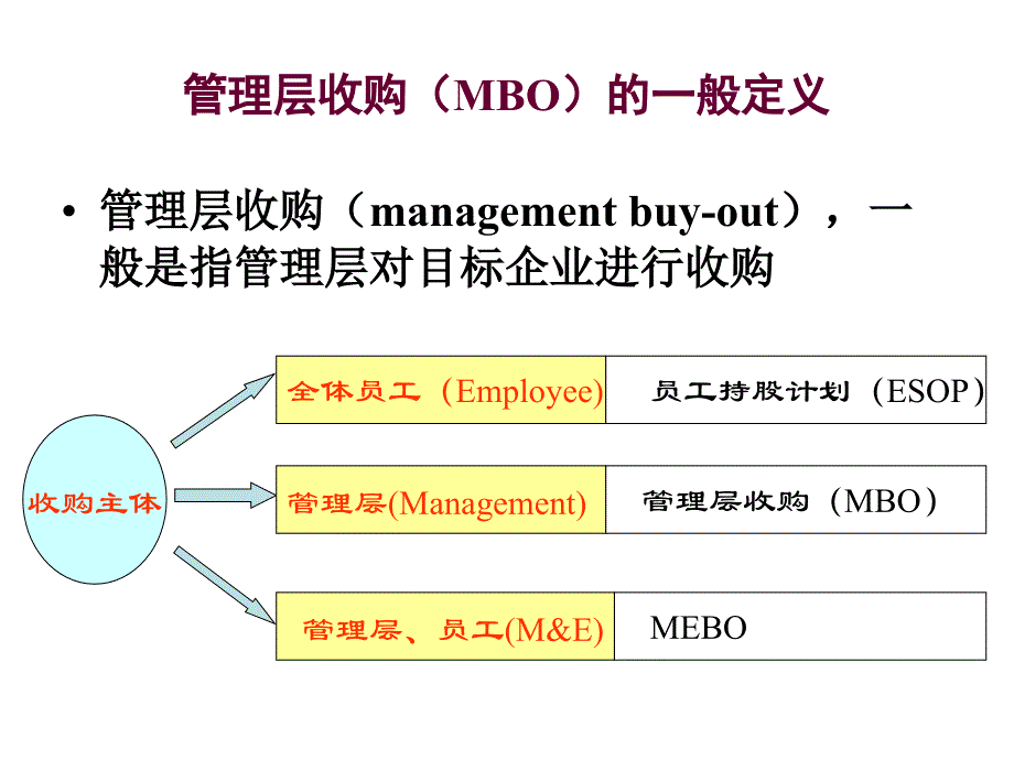 第八讲管理层收购_第3页