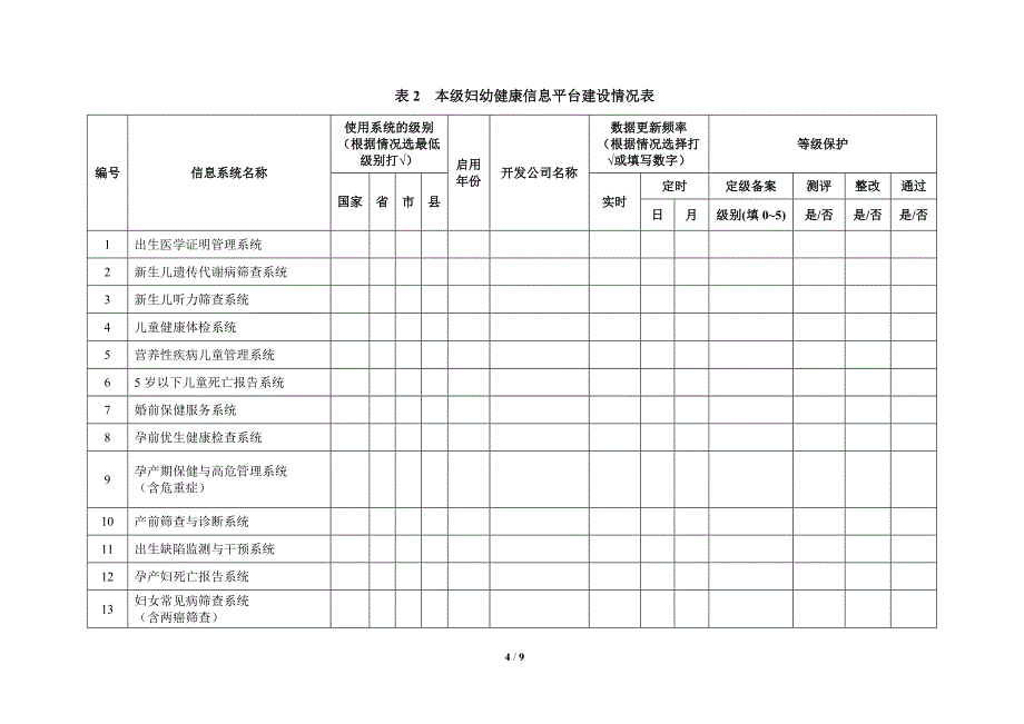 2017全国妇幼健康信息化现状调查问卷_第4页