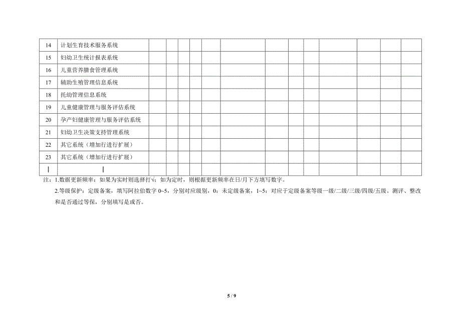 2017全国妇幼健康信息化现状调查问卷_第5页