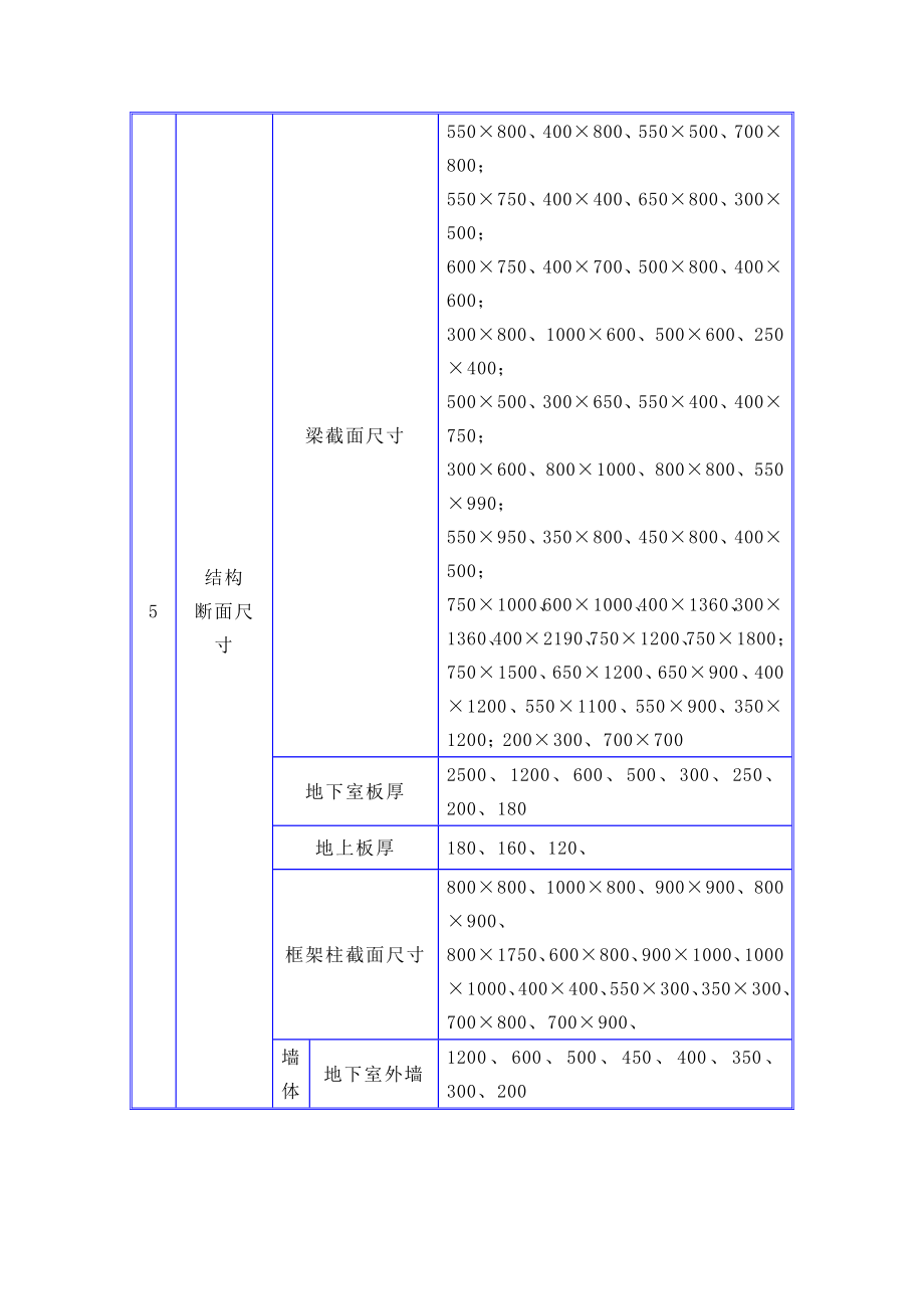 北京高层框剪结构医疗楼模板施工方案(图表详细,计算书)_第4页